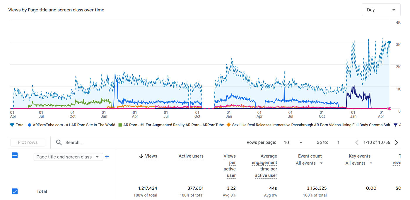 Passthrough Porn Site ARPorntube.com Google Analytics Chart - AR VR Passthrough Porn - ARPorntube.com